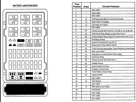 Ford e350 fuse diagram